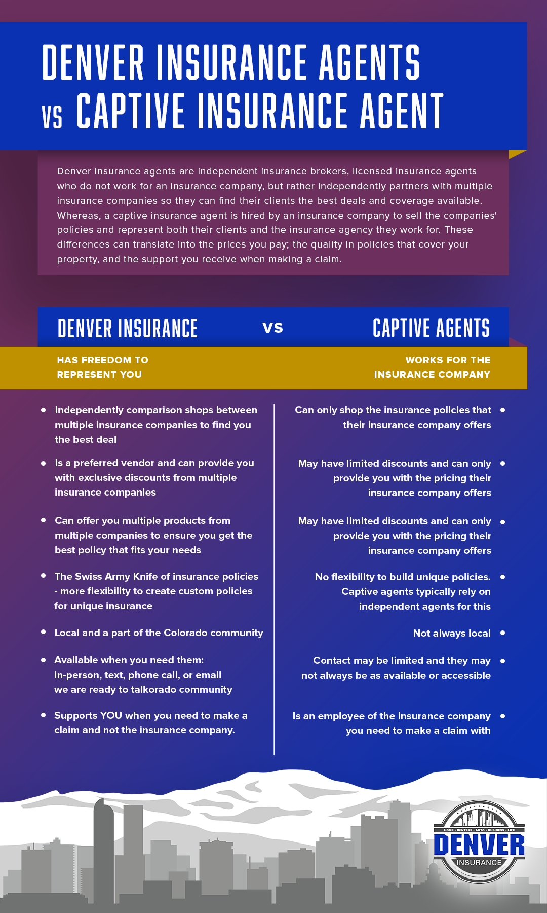 Denver-insurance-comparison-infographic