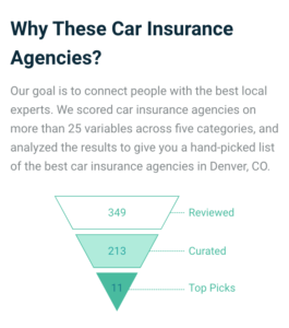 Expertise.com Best Auto Insurance Agencies